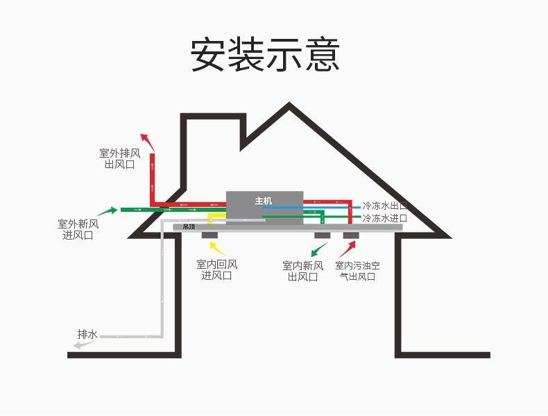 整体吊装式别墅